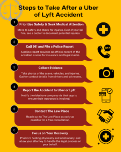 Steps to Take After a Uber of Lyft Accident